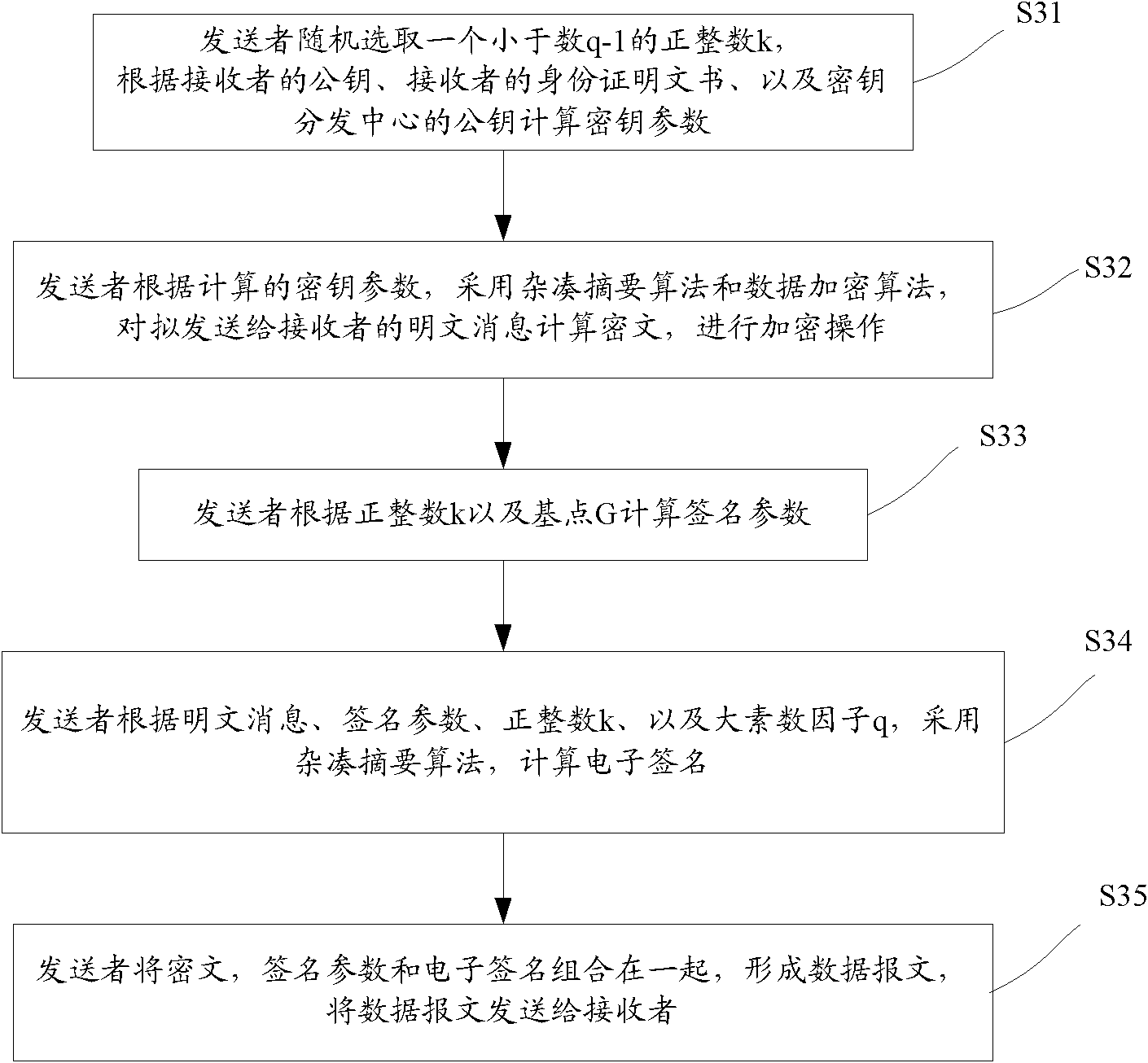 Method for encrypting and authenticating efficient data without authentication center