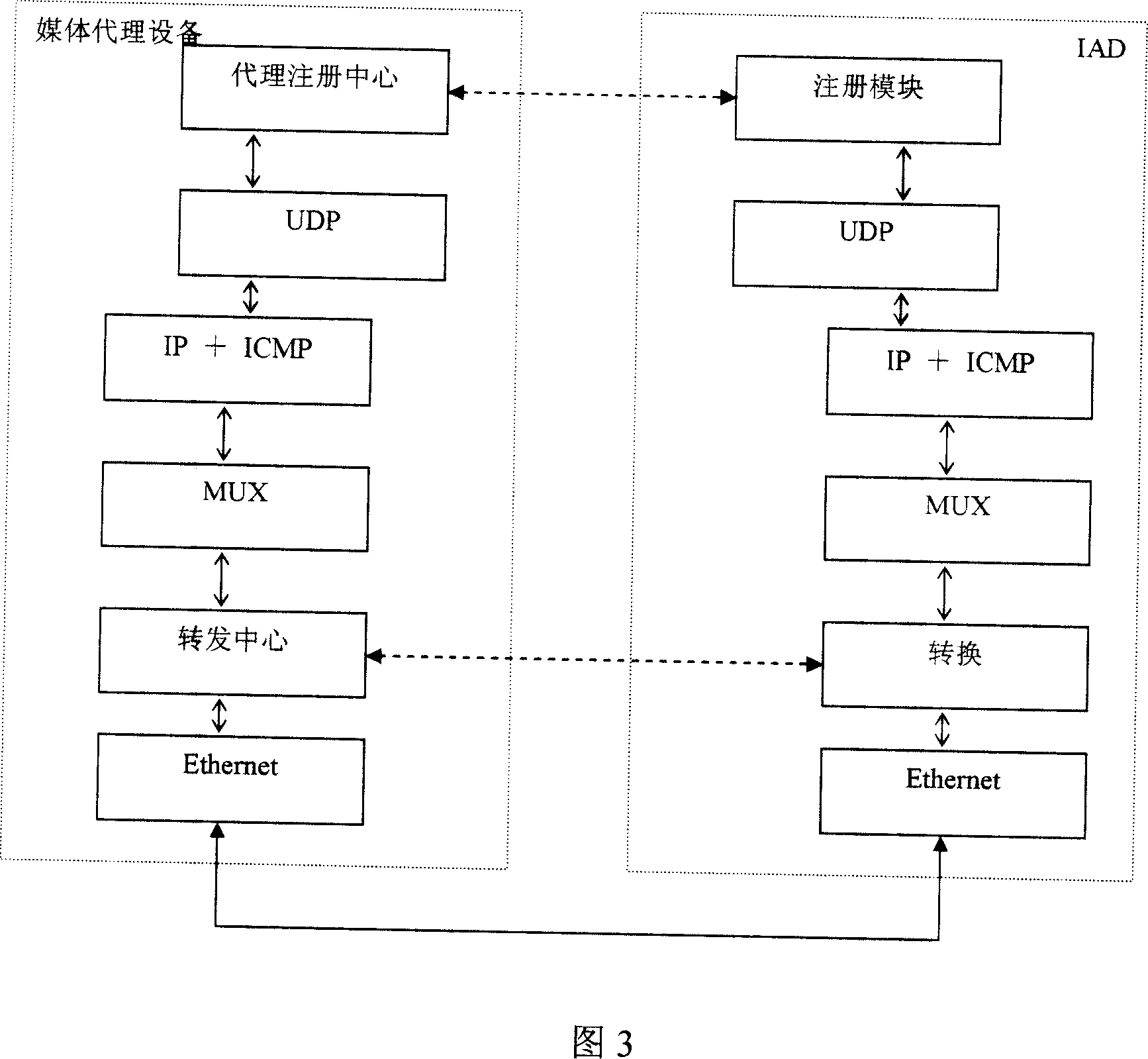 Method for realizing interworking of VoIP service in a same OLT of EPON