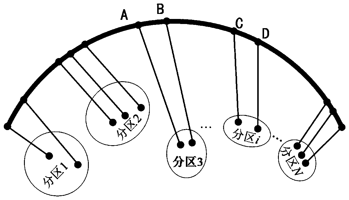 A construction method of a high-load-density power grid and a related device