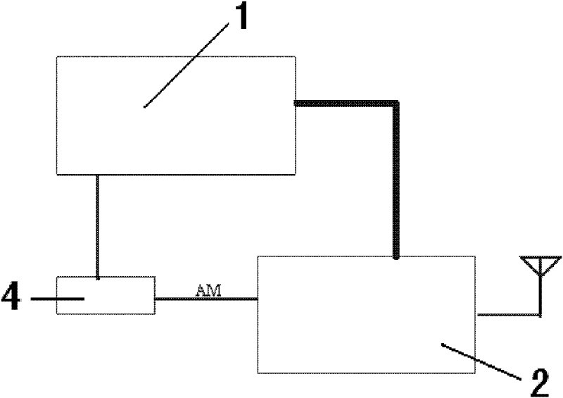 Detection equipment and detection method for remote control receiver of automobile