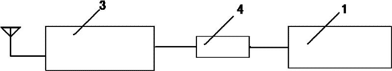 Detection equipment and detection method for remote control receiver of automobile