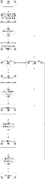 Detection equipment and detection method for remote control receiver of automobile