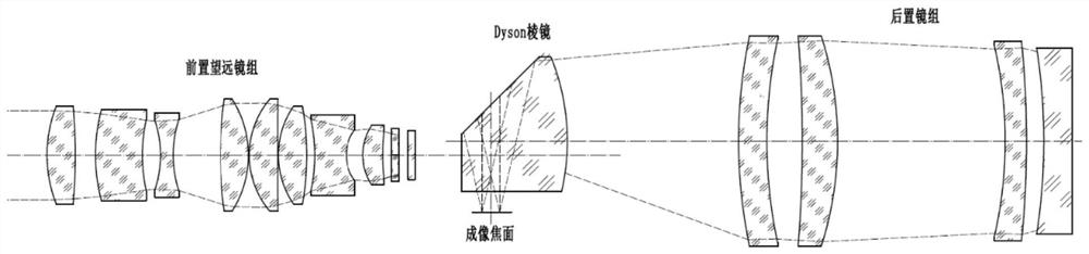 Satellite-borne small-sized light-weight Dyson hyperspectral imager system