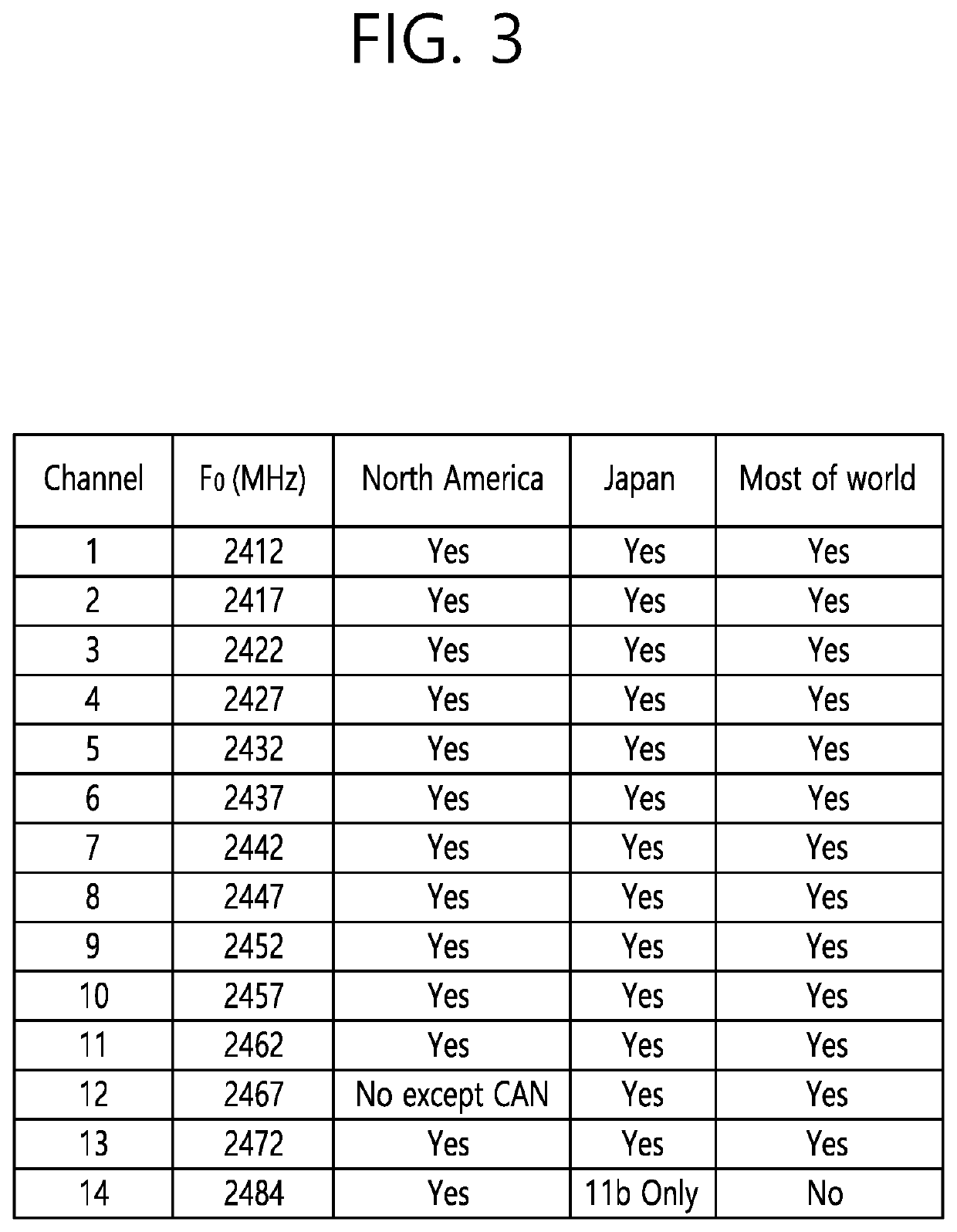 Method and device for transmitting or receiving information about links in wireless LAN system