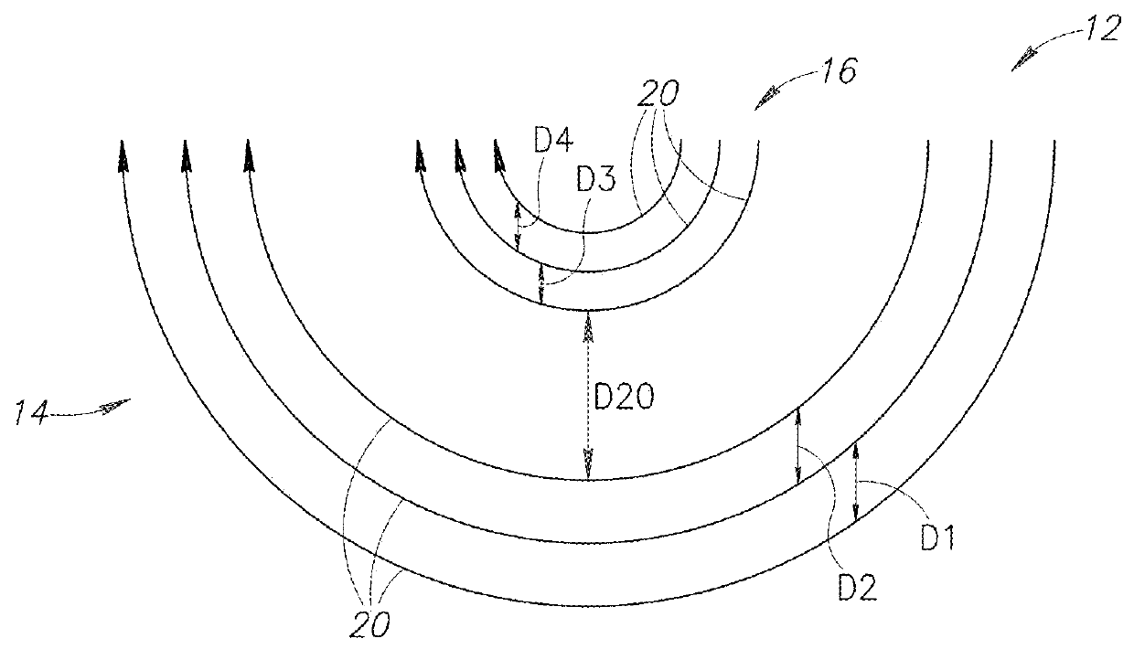 Circular coils for deep transcranial magnetic stimulation