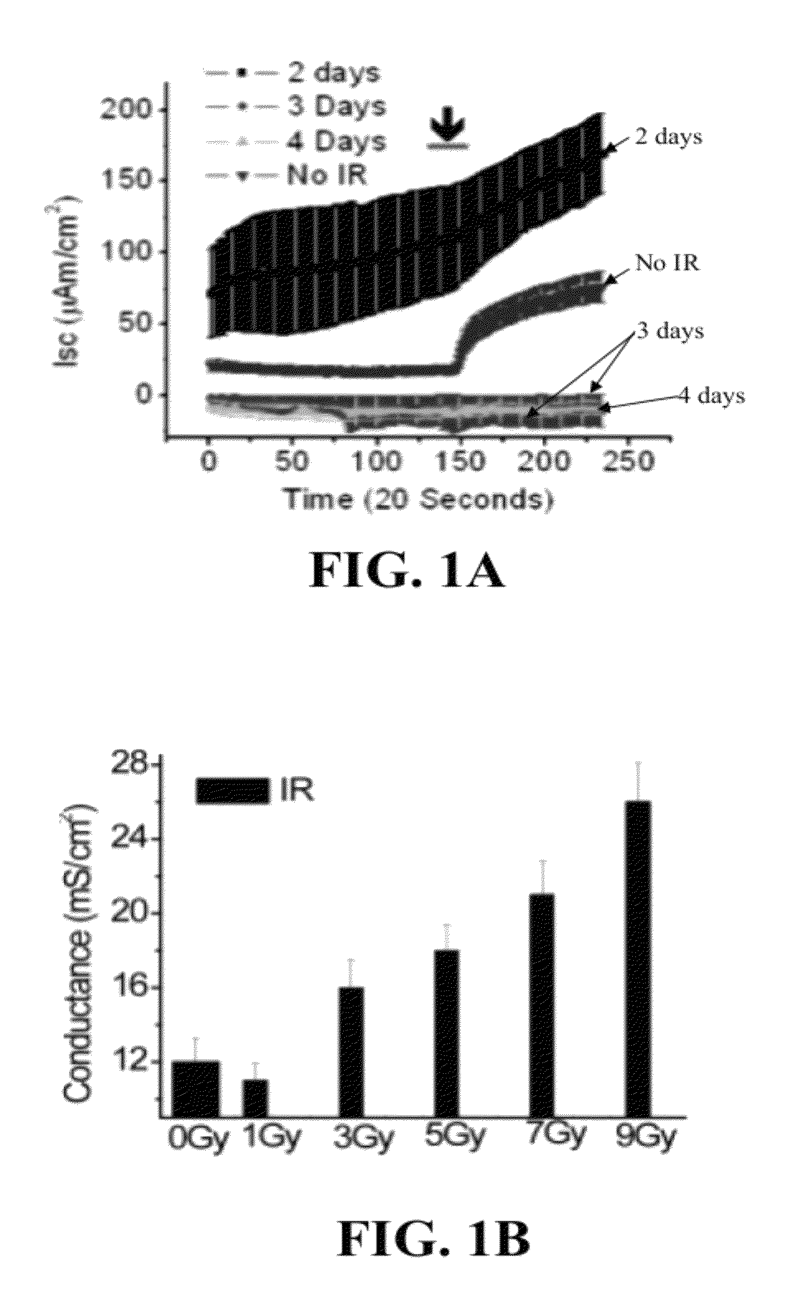 Materials and methods for improving gastrointestinal function