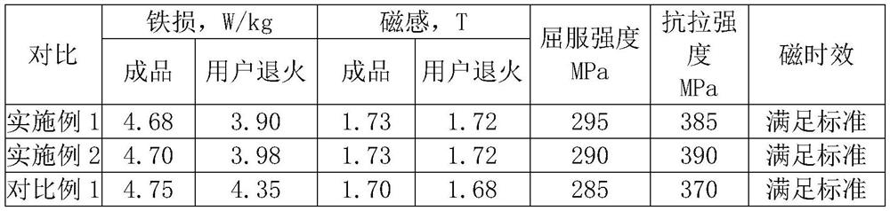 Production method for phosphorus-containing high-magnetic-induction non-oriented silicon steel