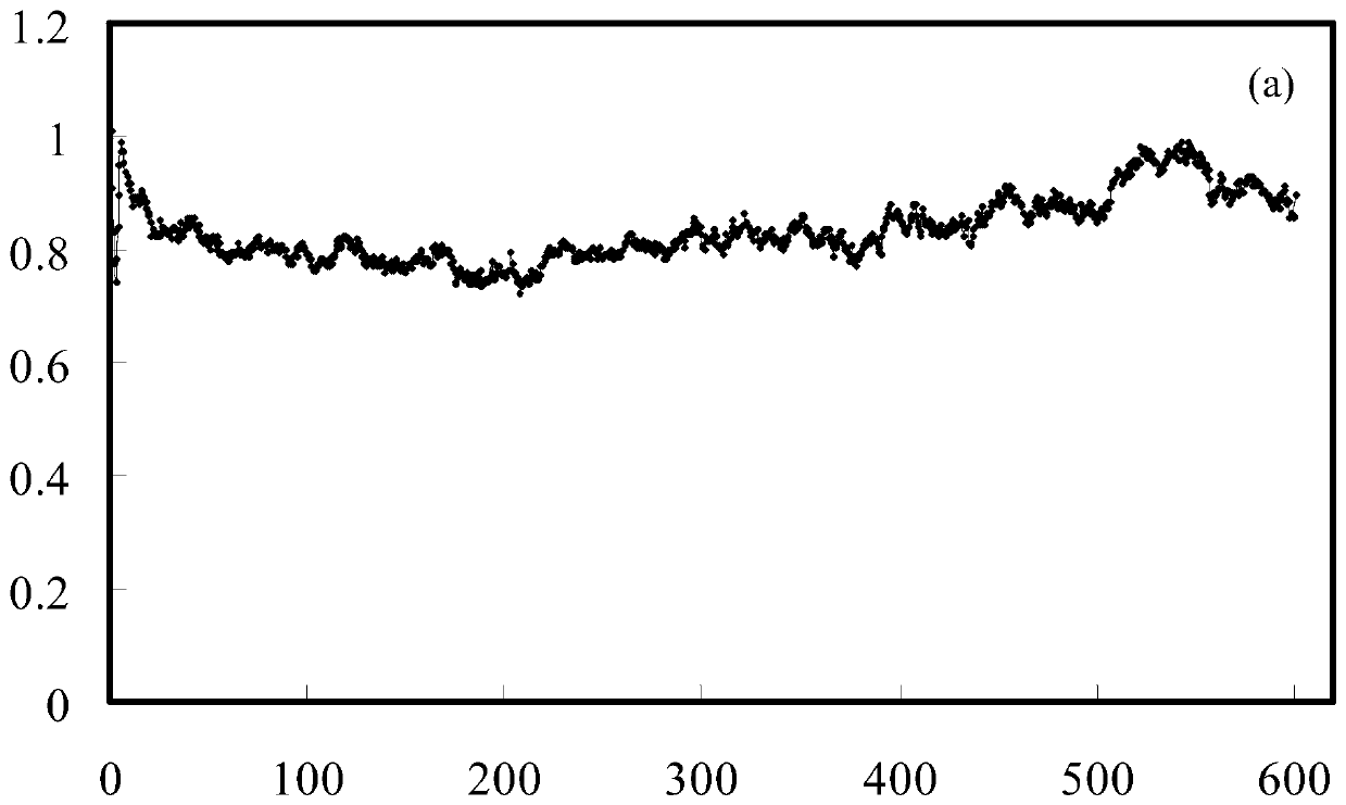 A wear-resistant and anti-friction composite coating for a lip-shaped oil seal rotating shaft and its preparation method