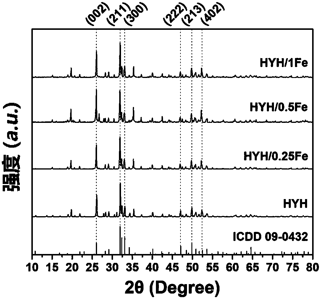 Hydroxyapatite powder with up-conversion fluorescence and superparamagnetism and preparation method thereof