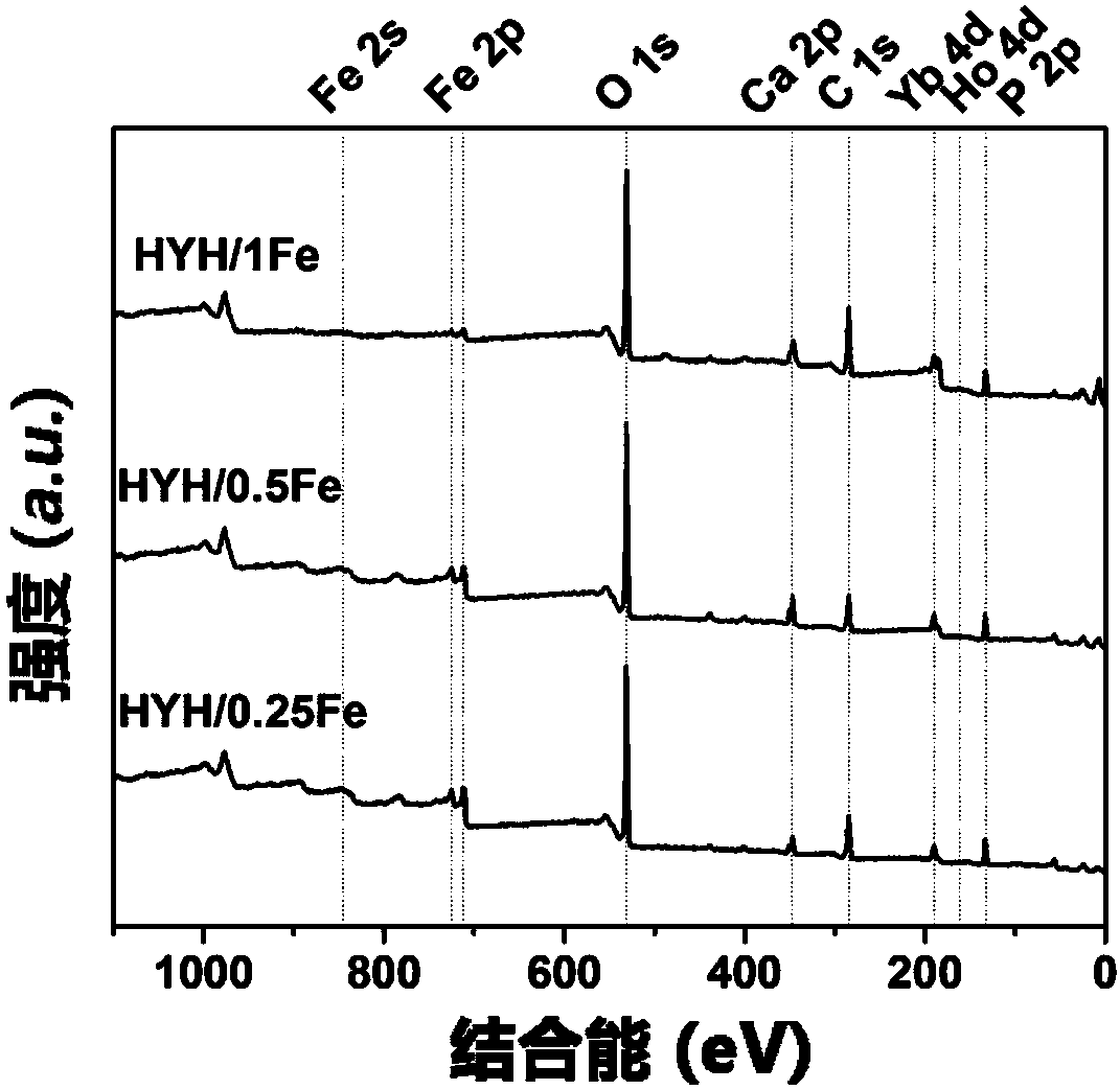 Hydroxyapatite powder with up-conversion fluorescence and superparamagnetism and preparation method thereof