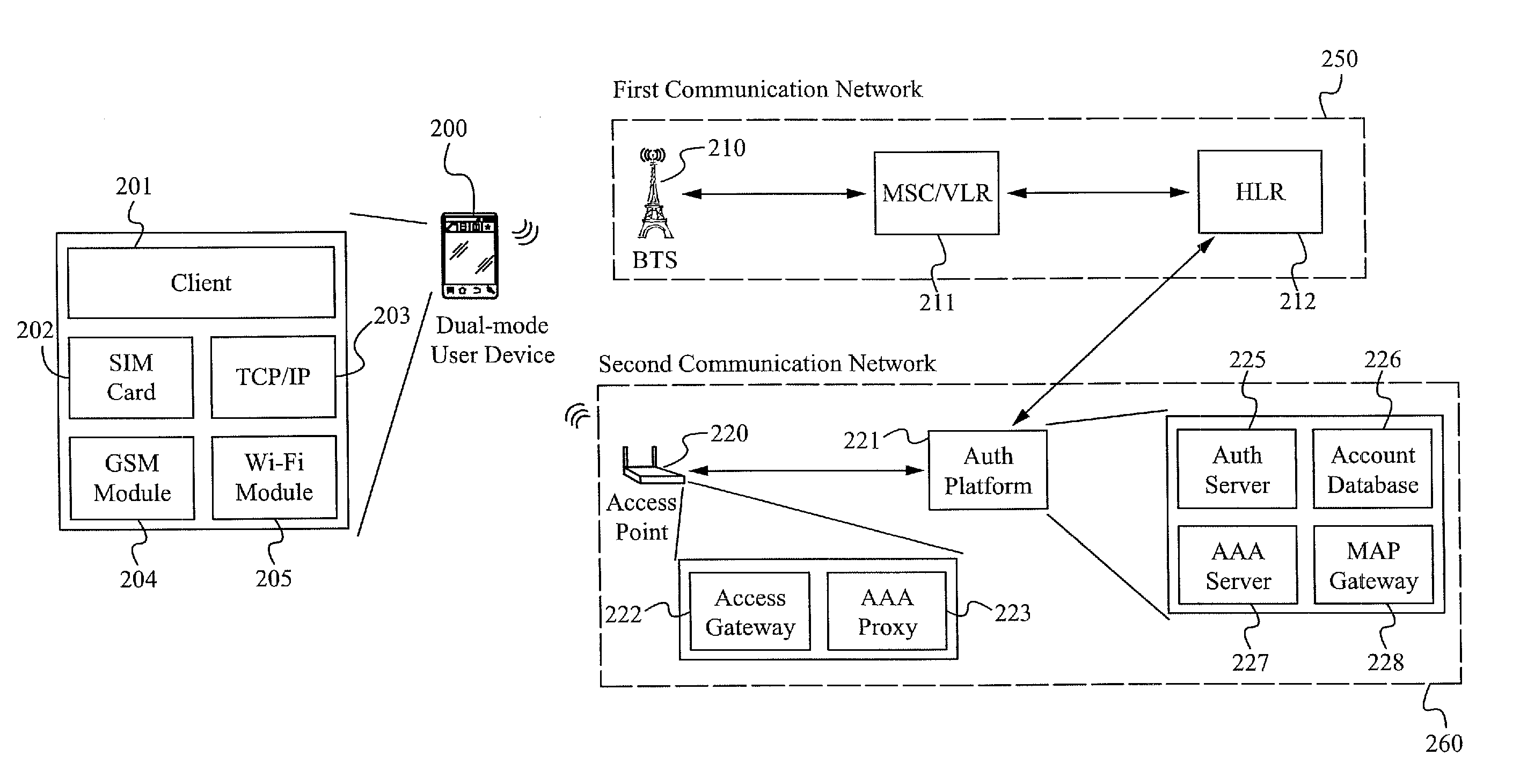 Method of and system for utilizing a first network authentication result for a second network