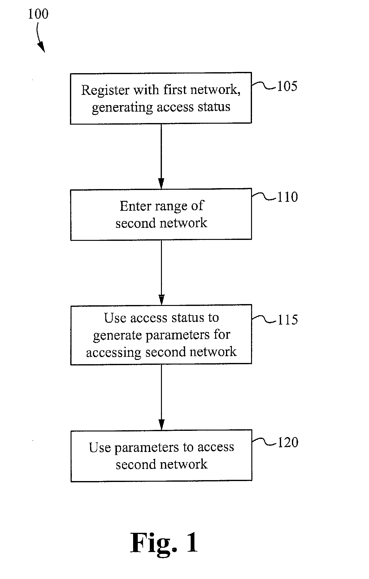 Method of and system for utilizing a first network authentication result for a second network
