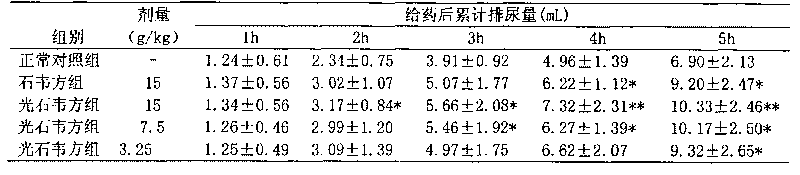 Chinese medicine preparation capable of diminishing inflammation, relieving pains, resisting bacteria, expelling stone and benefiting gallbladder, and preparation method and applications thereof