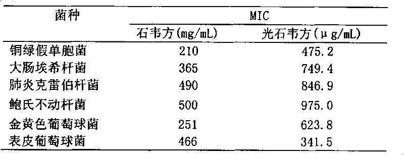 Chinese medicine preparation capable of diminishing inflammation, relieving pains, resisting bacteria, expelling stone and benefiting gallbladder, and preparation method and applications thereof