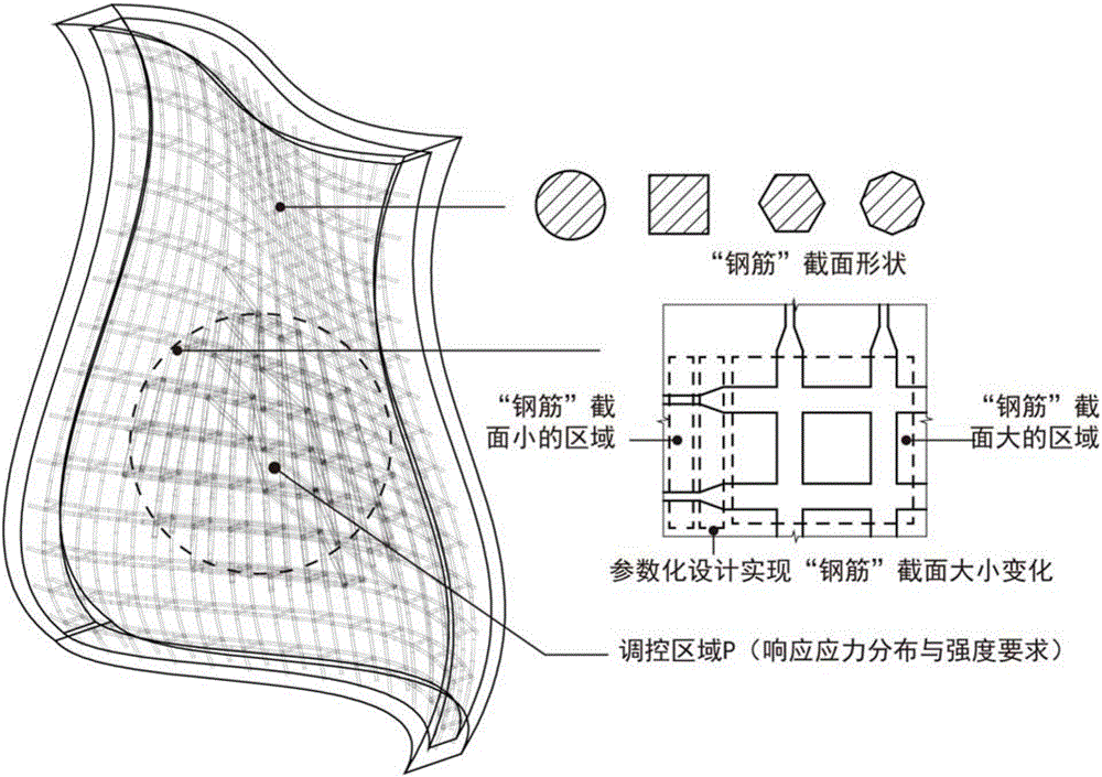 3d printing process and concrete combined building structure and construction method
