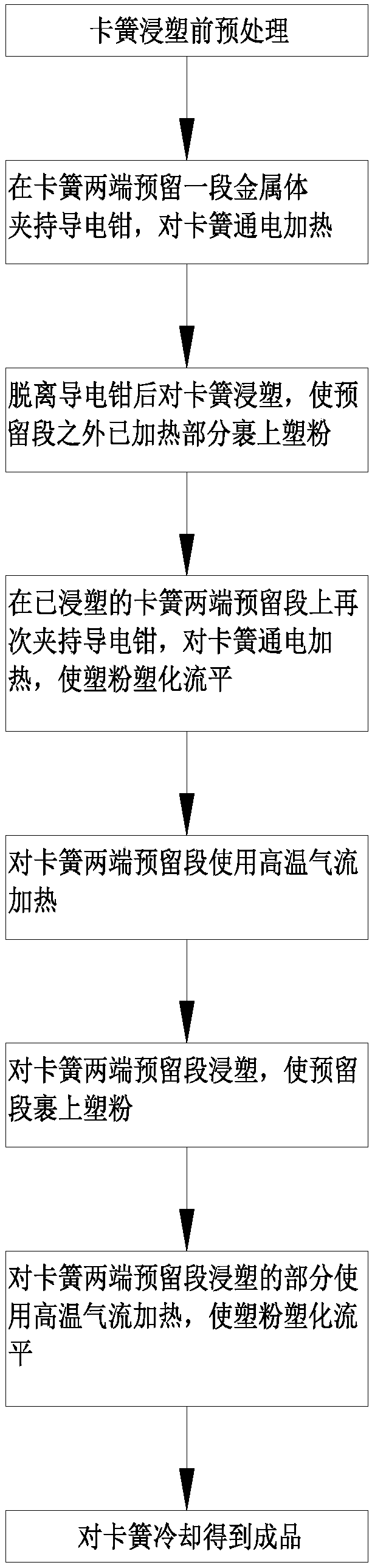 A kind of circlip dipping and leveling processing method and circlip