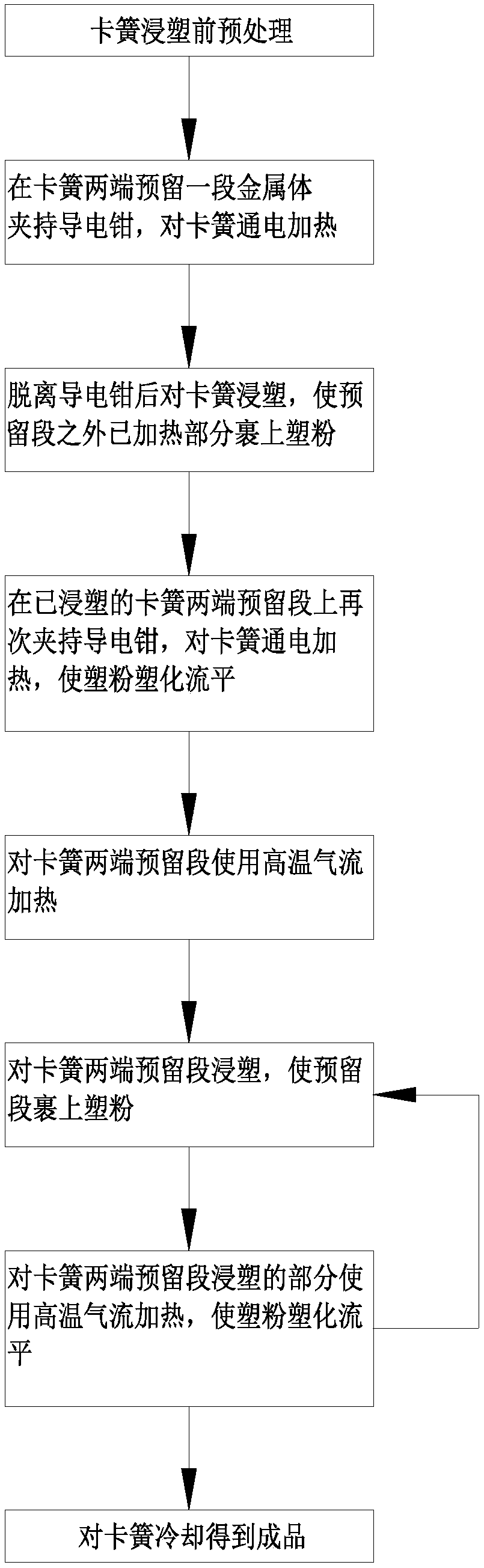 A kind of circlip dipping and leveling processing method and circlip