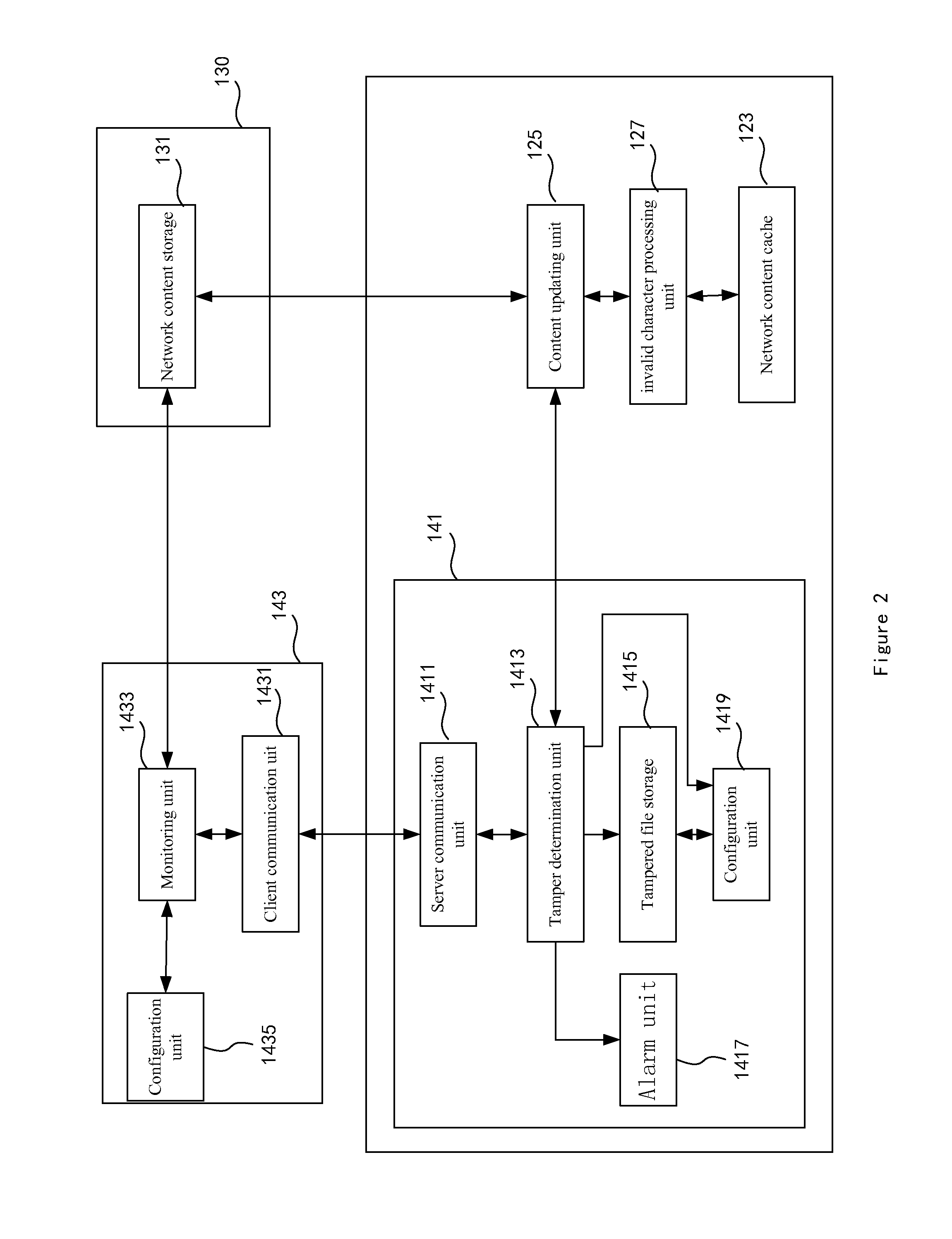 Device, method and system to prevent tampering with network content