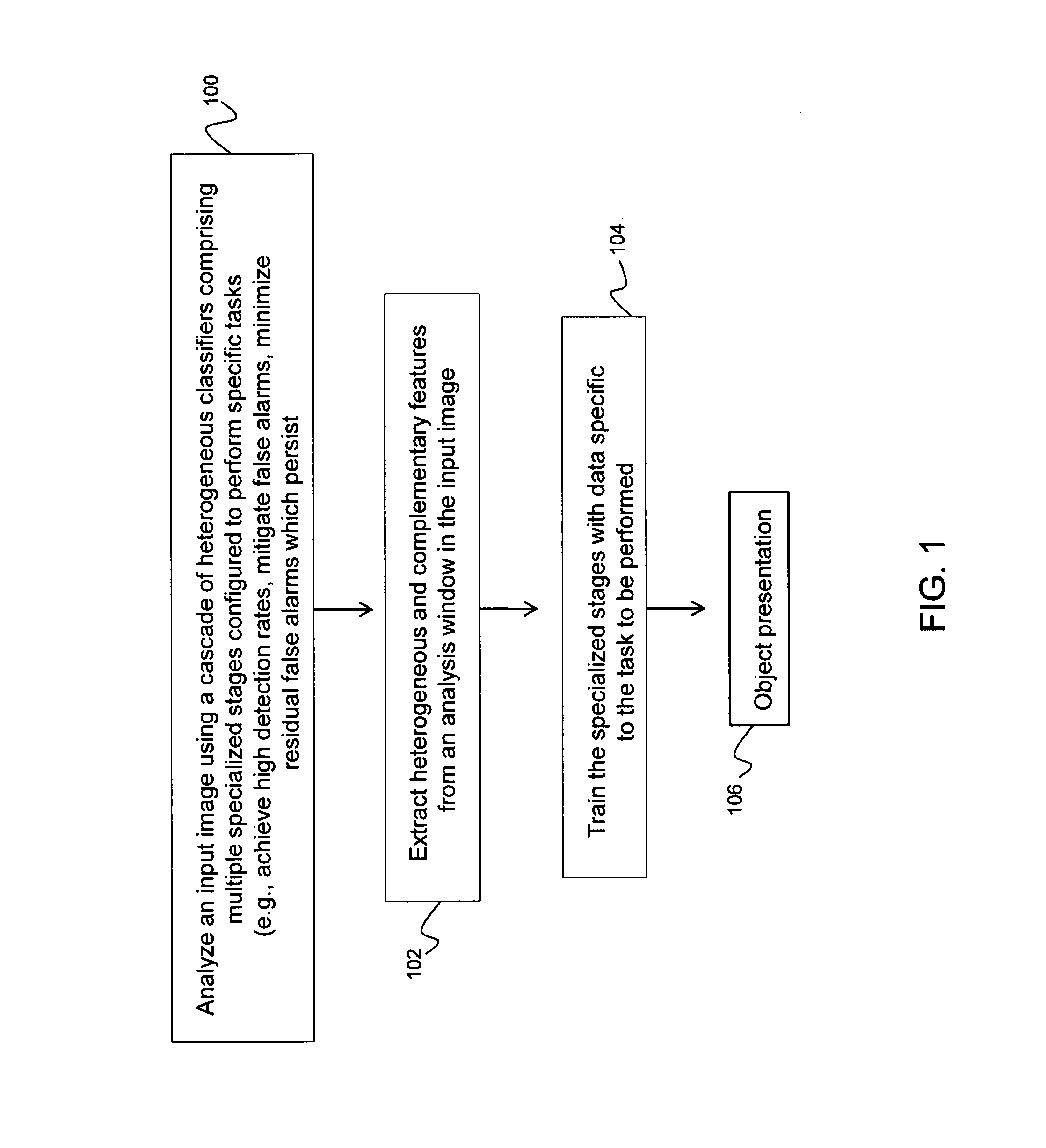 System for visual object recognition using heterogeneous classifier cascades