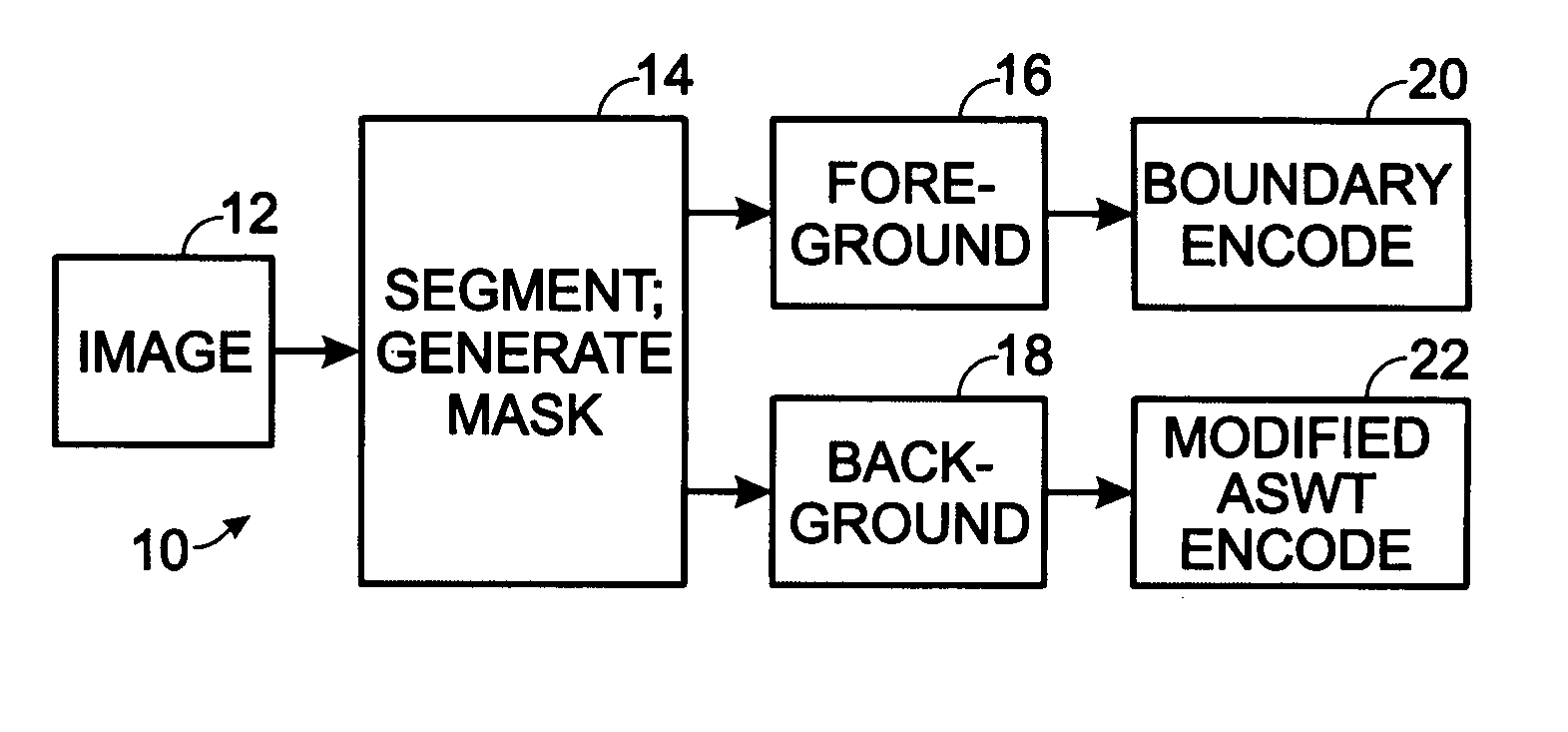 Compound image compression method and apparatus
