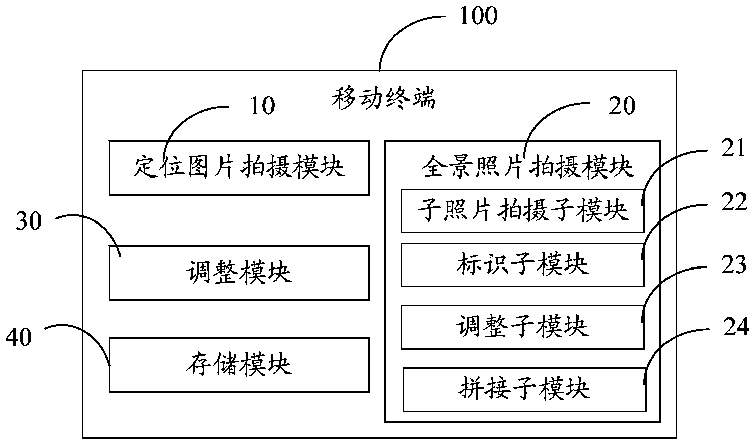 Panoramic photography method and mobile terminal for implementing same