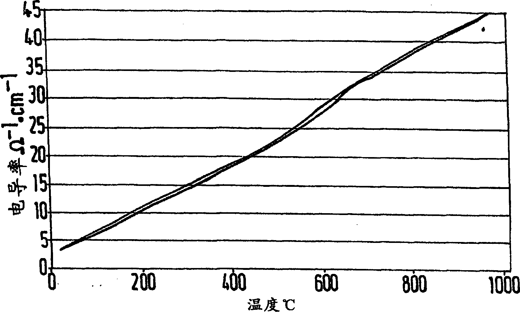 Inert anode for producing aluminium by igneous electrolyse and method for producing said anode