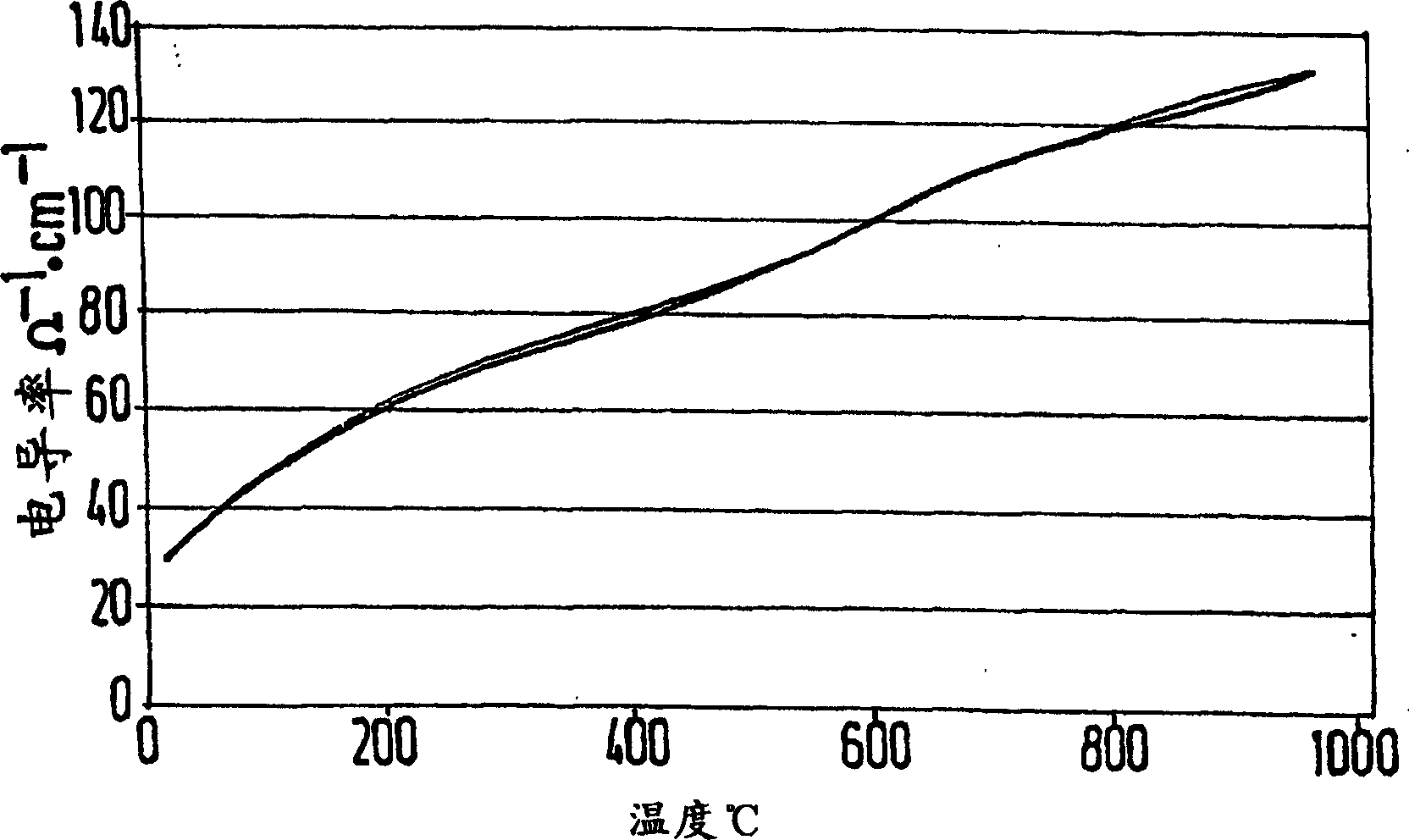 Inert anode for producing aluminium by igneous electrolyse and method for producing said anode