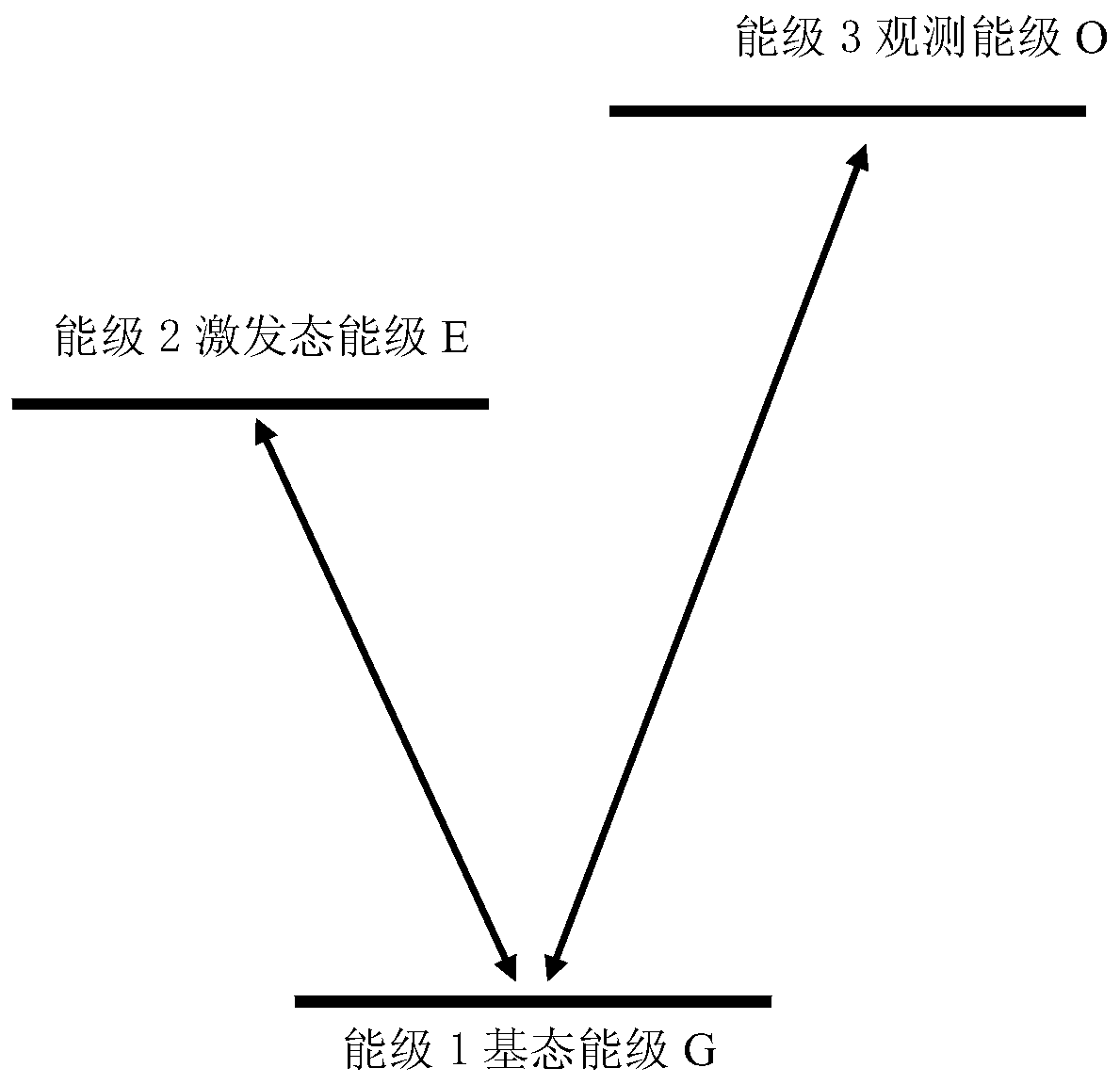 Method for realizing no-population-inversion light amplification of THz wave