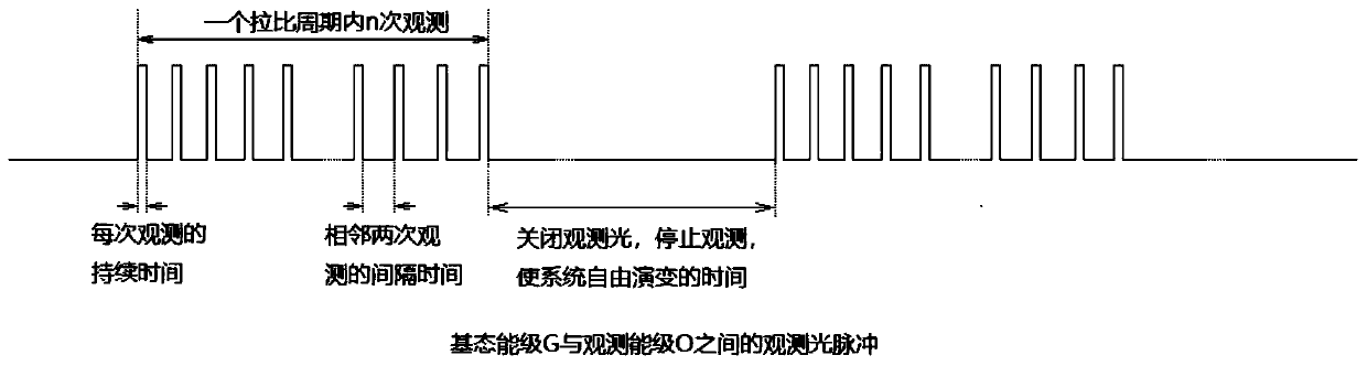 Method for realizing no-population-inversion light amplification of THz wave