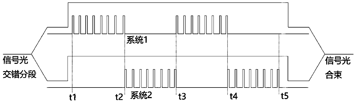 Method for realizing no-population-inversion light amplification of THz wave