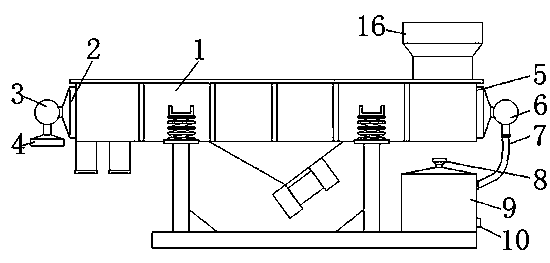 Dust-collecting linear vibrating screen for magnetic separator