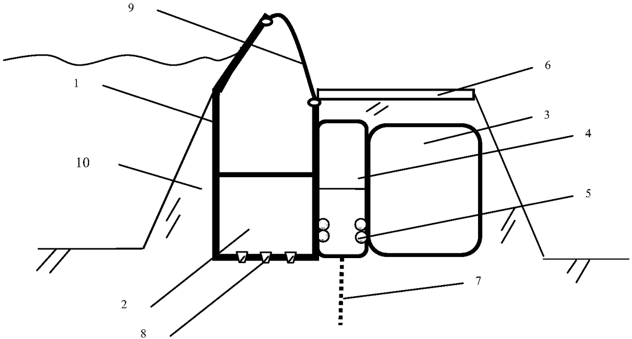 Bundling main line multifunctional dike