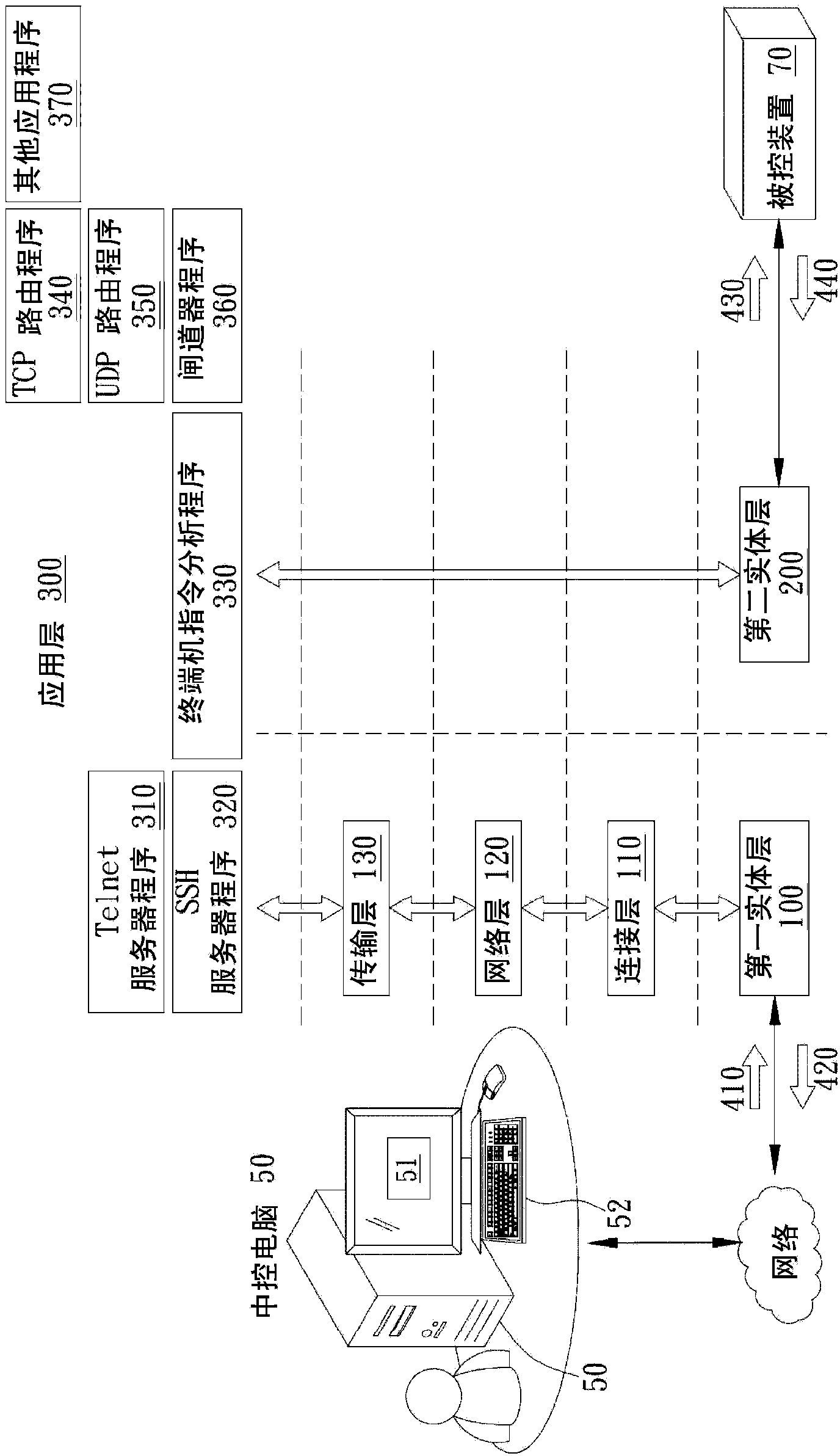 Remote managing method and remote managing device using the method