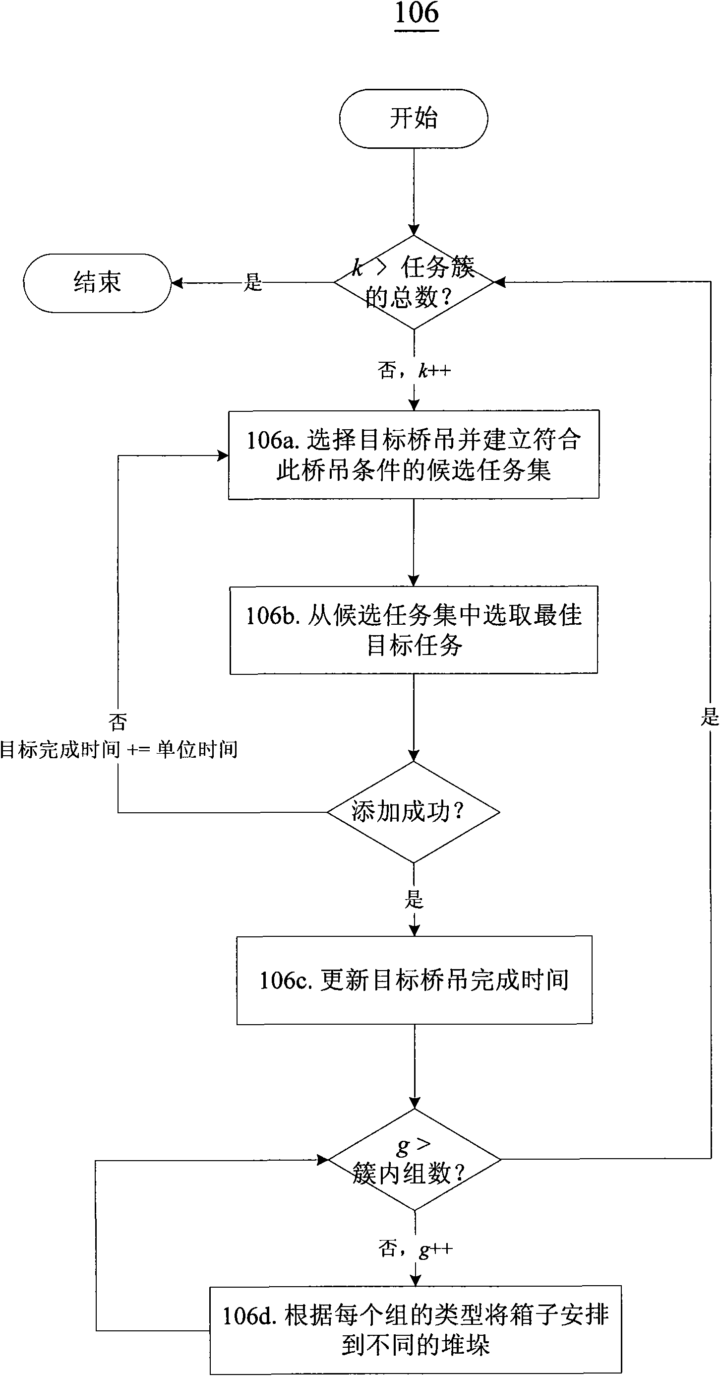 Method for planning and scheduling travelling bridge of automated dock