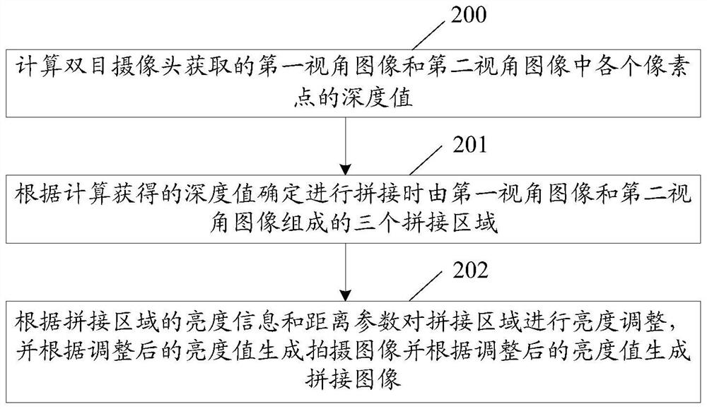 A method for realizing image processing and mobile terminal