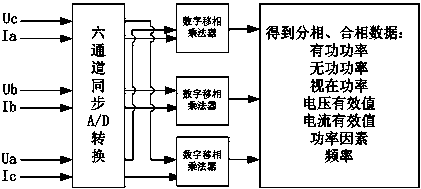Three-phase kilowatt-hour meter false wiring automatic conversion method