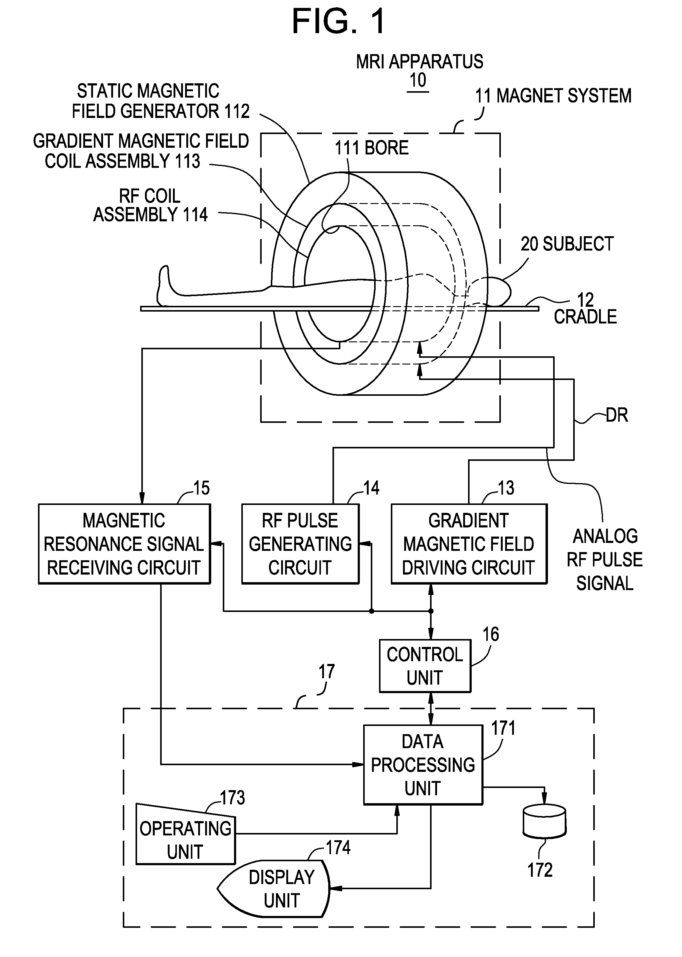MRI apparatus and RF pulse generating circuit