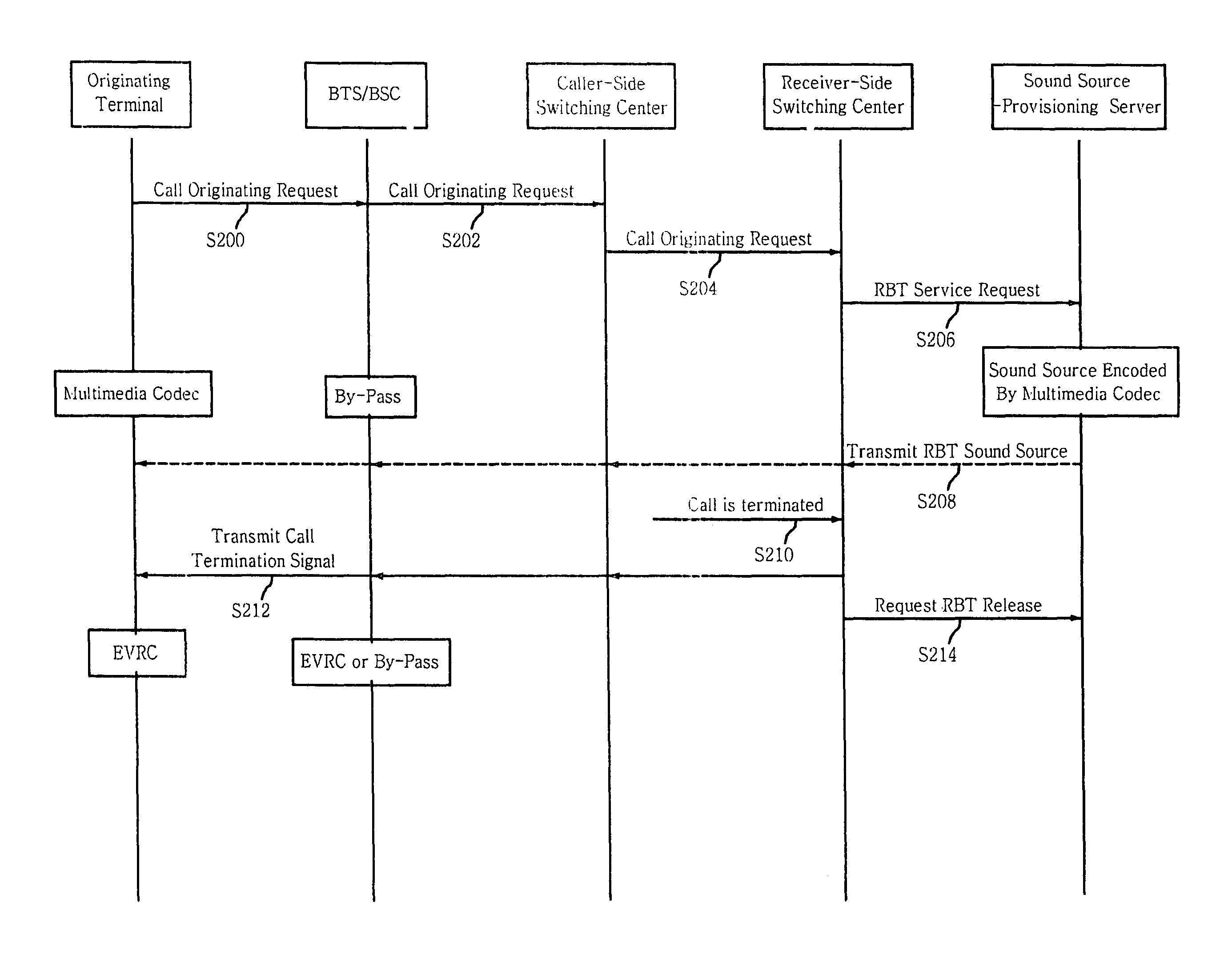 Method and system for providing multimedia ring back tone service by using receiver-side switching center