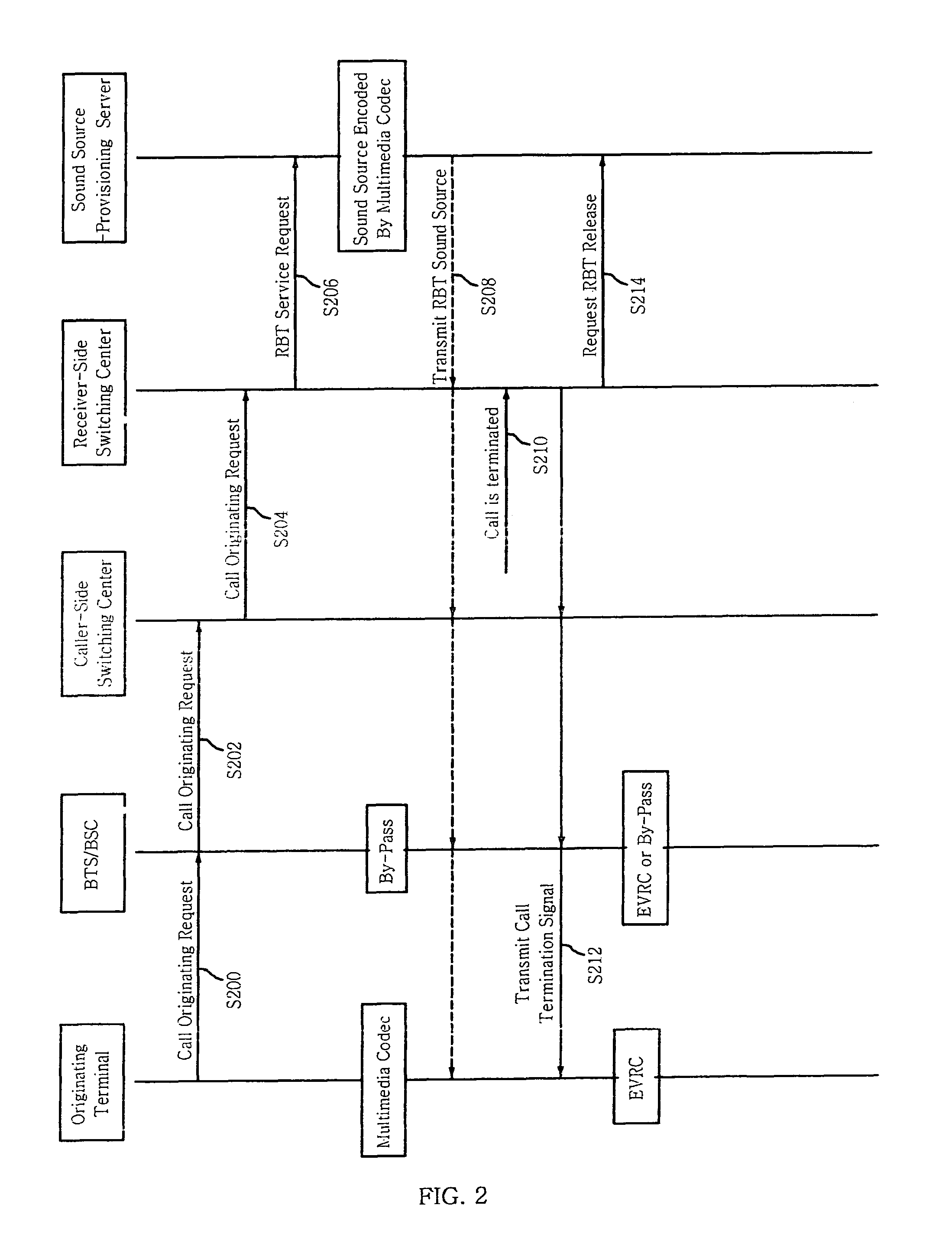 Method and system for providing multimedia ring back tone service by using receiver-side switching center