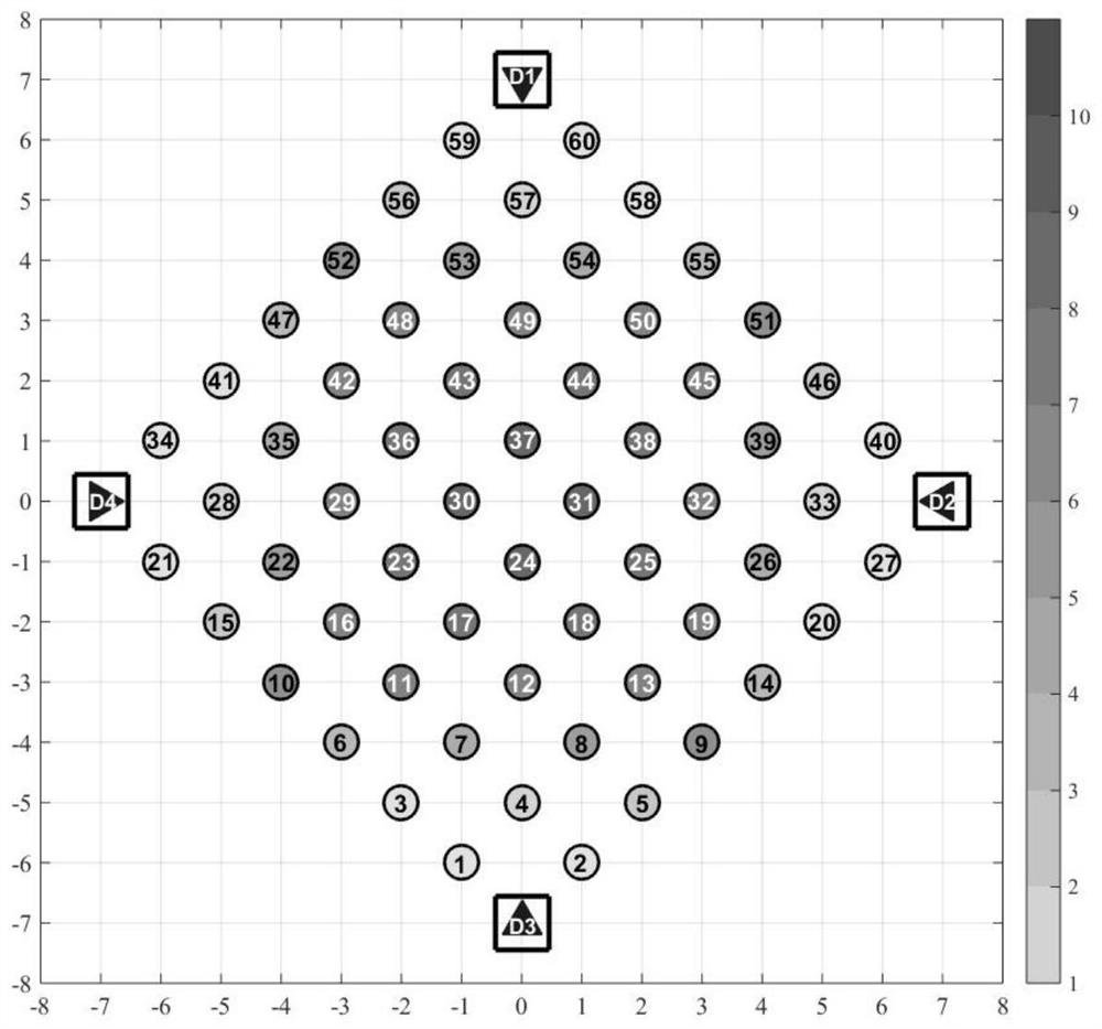 Task allocation method for post-earthquake survey of heterogeneous UAV formations