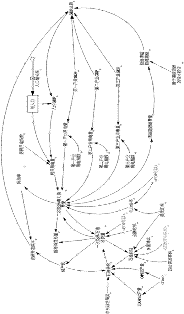 Adaptive variable-step integration method for global energy Internet operating characteristic simulation