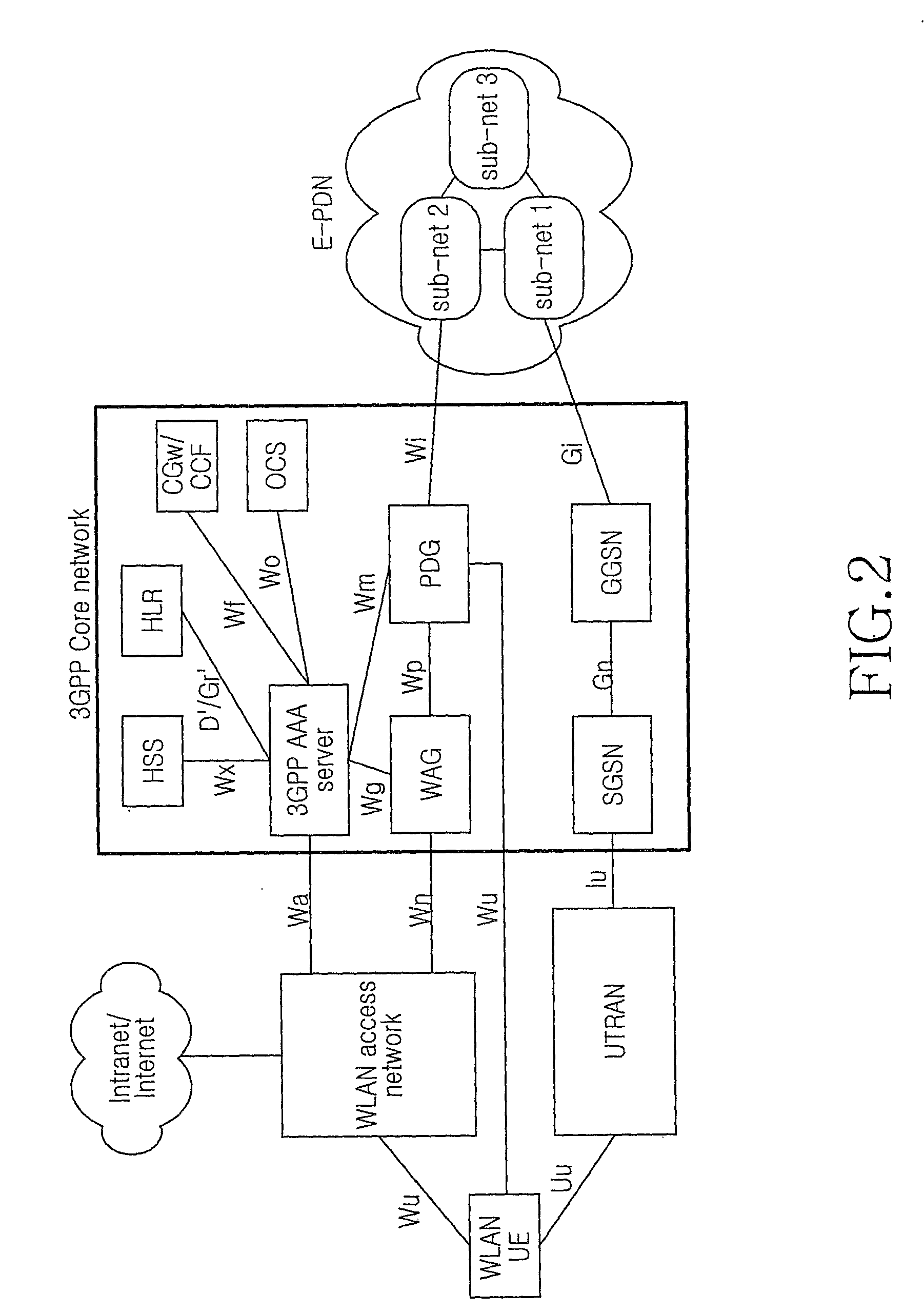 System and method for providing secure mobility and internet protocol security related services to a mobile node roaming in a foreign network