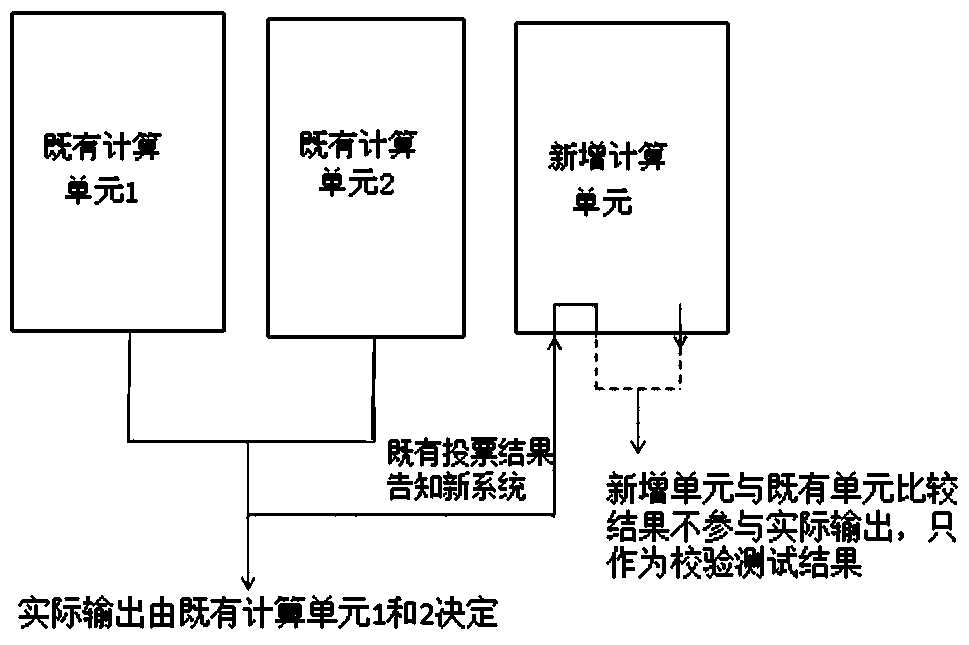 Verification method for software upgrading of a security-critical system