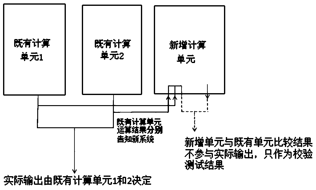 Verification method for software upgrading of a security-critical system