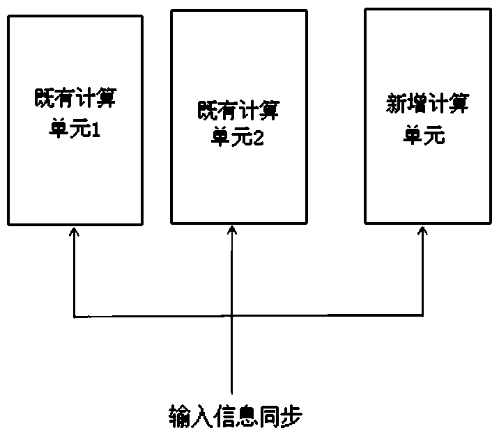 Verification method for software upgrading of a security-critical system