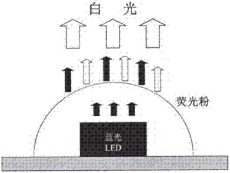 Multilayer packaging structure of high-power blue-light LED