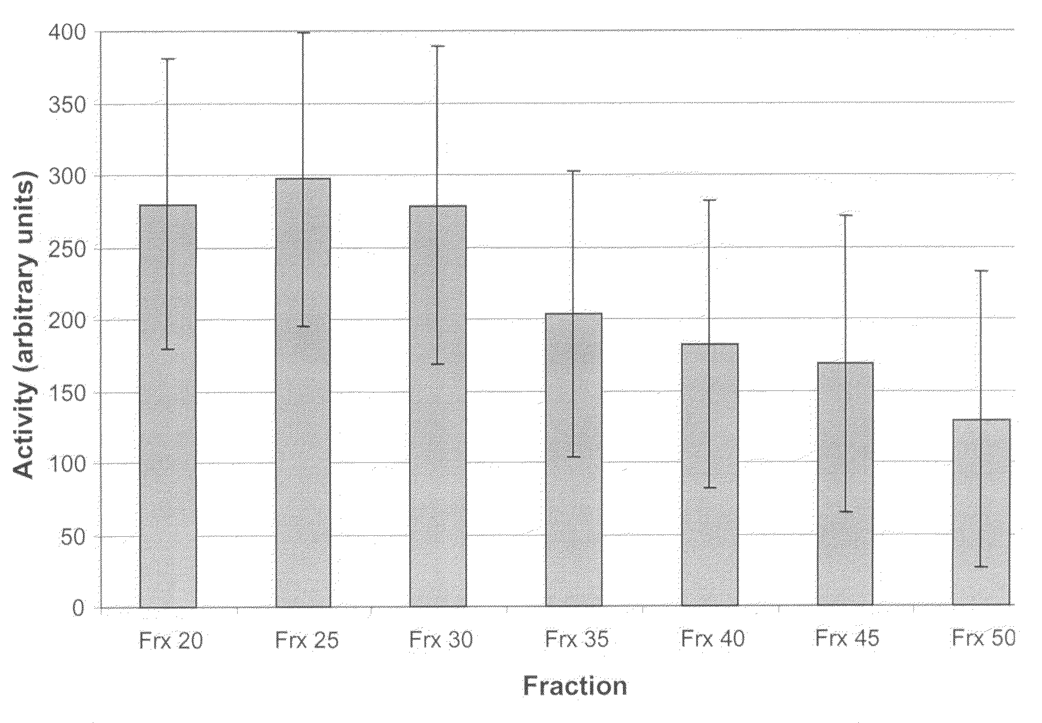 Thermal and acid tolerant beta-xylosidases, genes encoding, related organisms, and methods