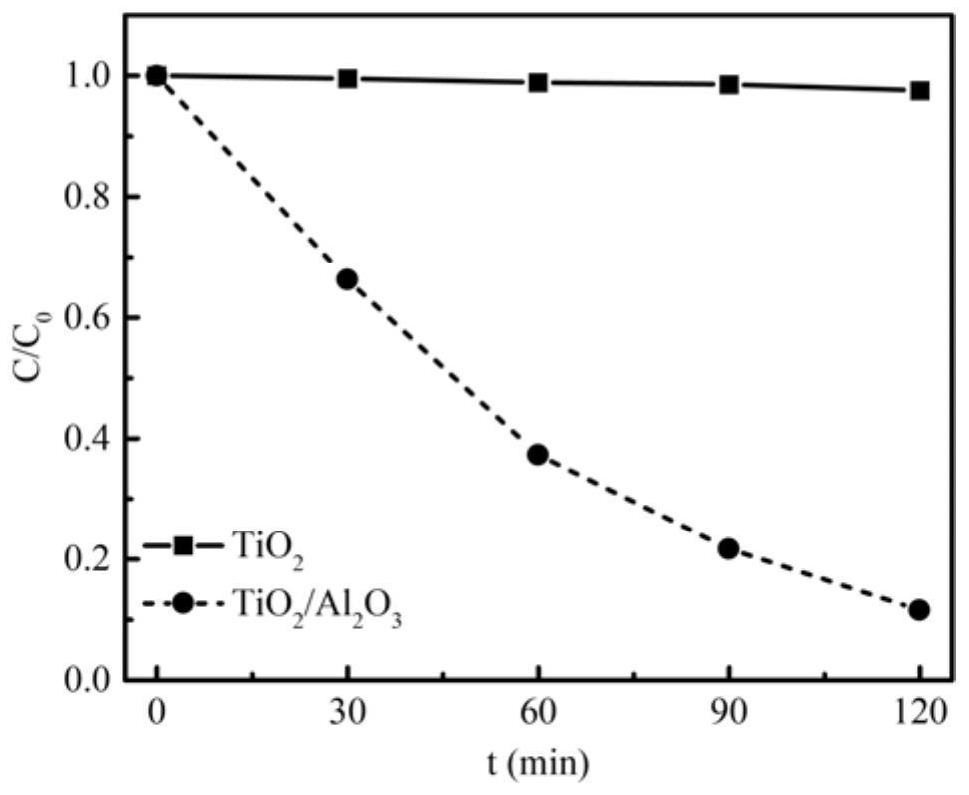 Method for pulse chemical vapor deposition of Al2O3 film layer