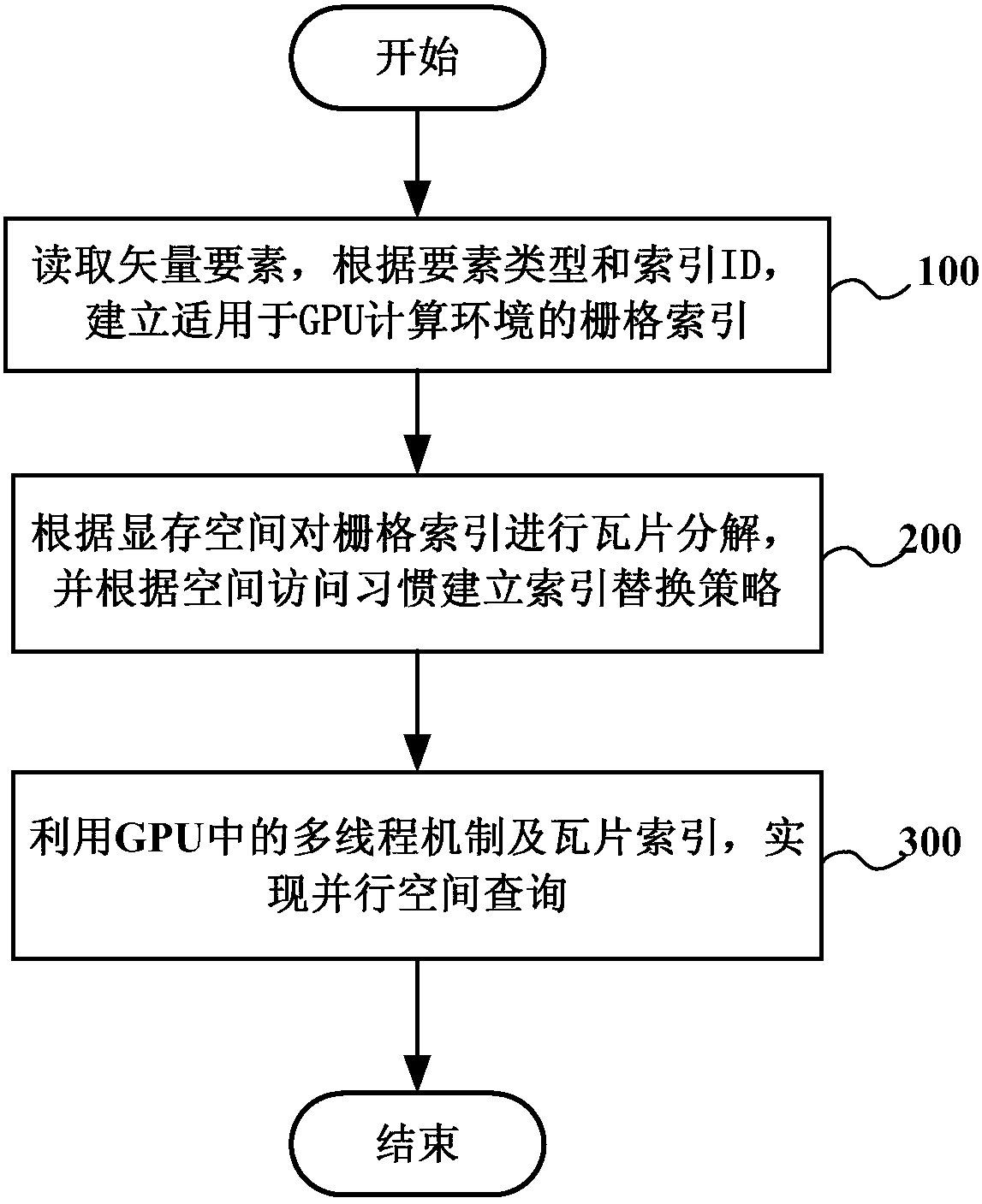 Parallel spatial query method based on CUDA