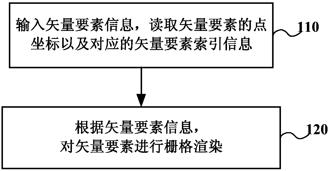 Parallel spatial query method based on CUDA